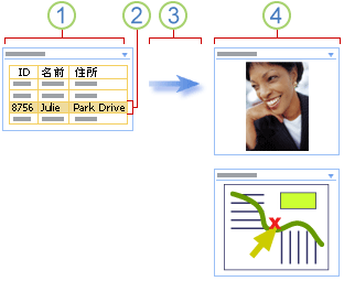 データの拡張の例