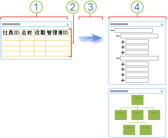 リスト データの代替ビュー