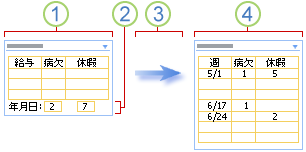 概要と詳細の例