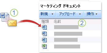 電子メールを送信してサイトにコンテンツを追加する