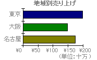 横棒グラフ